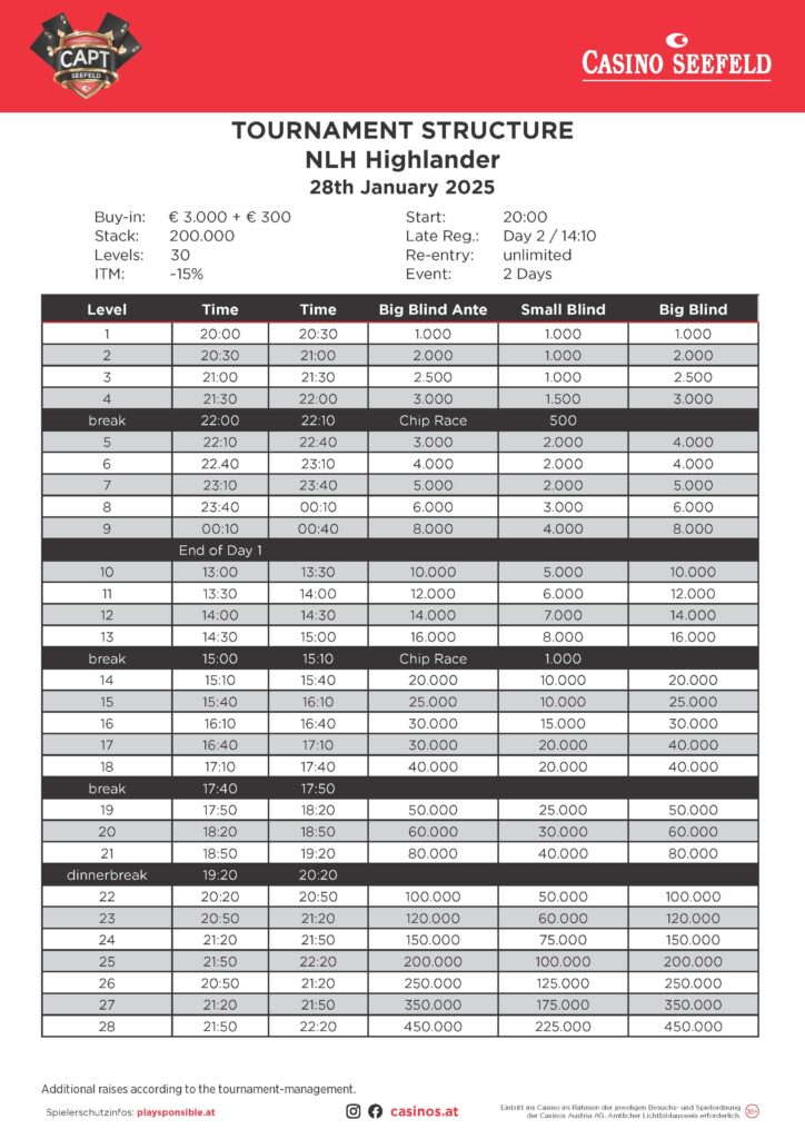 Ein Bild einer Pokerturnierstruktur für das Highlander-Turnier am 28. Januar 2025, das auf pokerexklusiv.com veröffentlicht wurde. Das Bild zeigt Details zu den Buy-Ins, Blind Levels und