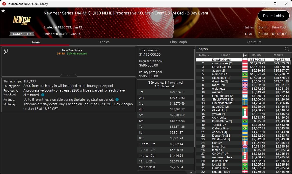 Ein Mann in einem dunkelblauen Anzug sitzt an einem Pokertisch und hält eine Hand mit Pokerchips. Er schaut konzentriert auf seine Karten. Im Hintergrund sind weitere Spieler und eine Dealerin