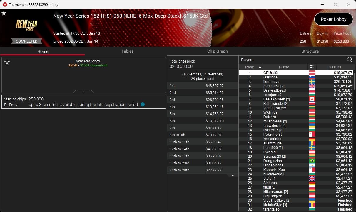 Ein Mann sitzt an einem Pokertisch mit Chips und Karten vor sich. Er trägt einen dunklen Anzug und hat eine ernste Miene. In der Hand hält er eine Zigarre. Im Hintergrund sind weitere