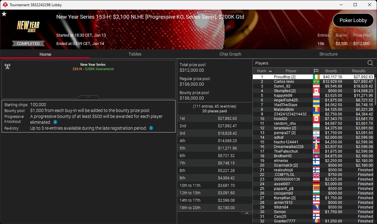Ein Paar Könige (KK) und ein Paar Damen (QQ) werden auf dem grünen Filz eines Pokertisches gezeigt, während Chips unterschiedlicher Farben in der Mitte liegen.