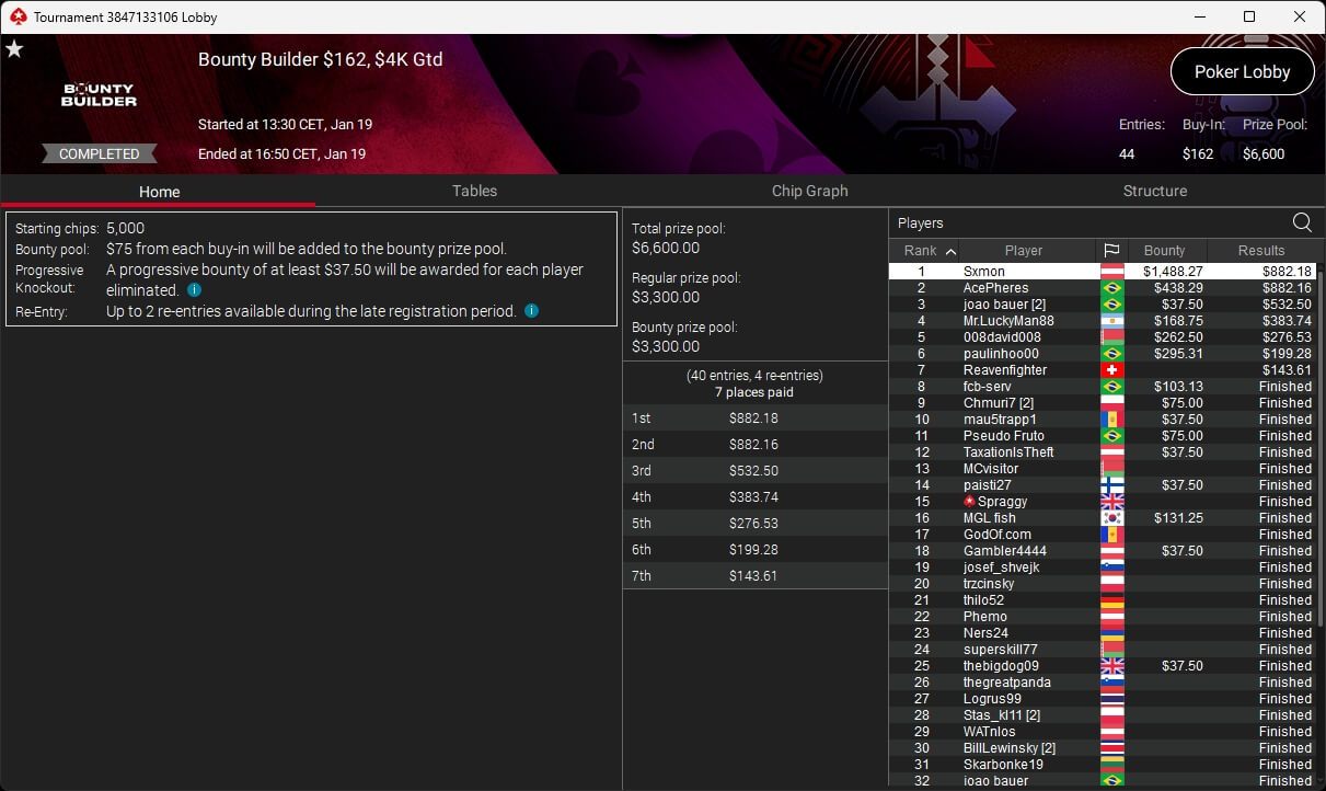 Ein professionelles Pokerspiel mit fünf Personen an einem Tisch, die Karten halten und Chips stapeln.