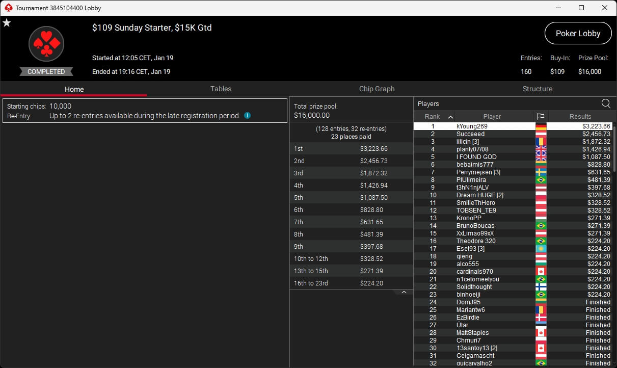 Ein Bild von einem Pokertisch mit Spielkarten, Pokerchips und Getränken, umgeben von Personen, die Poker spielen.