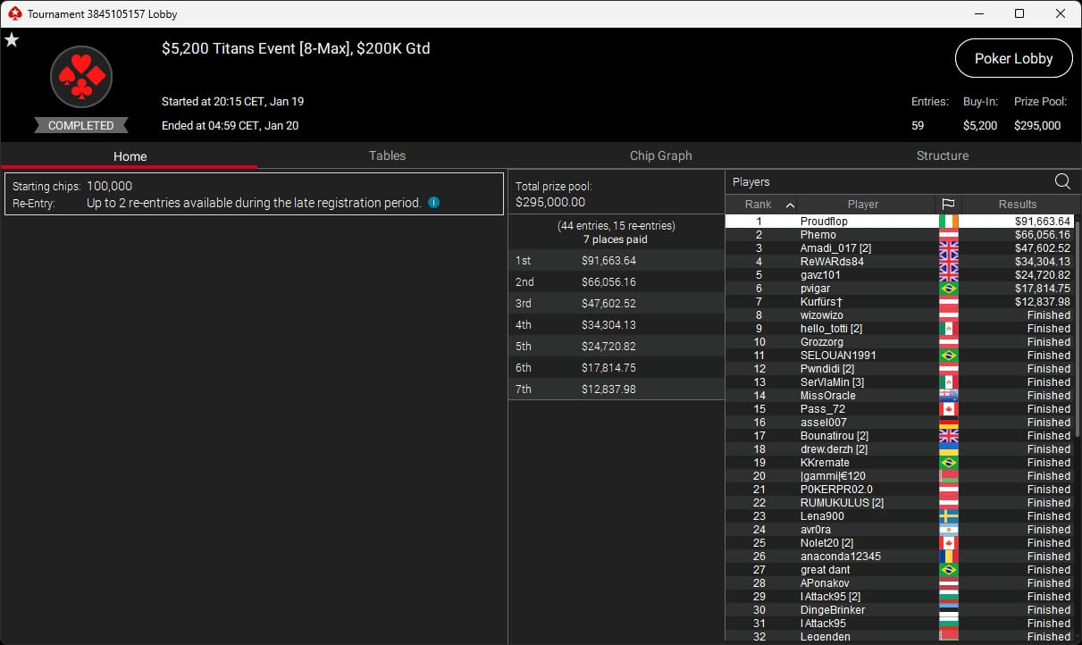 Ein Mann spielt Poker an einem Tisch mit grünem Filz, umgeben von anderen Spielern. Er hält Karten in der Hand und betrachtet sie konzentriert. Ein Stapel Pokerchips liegt vor ihm