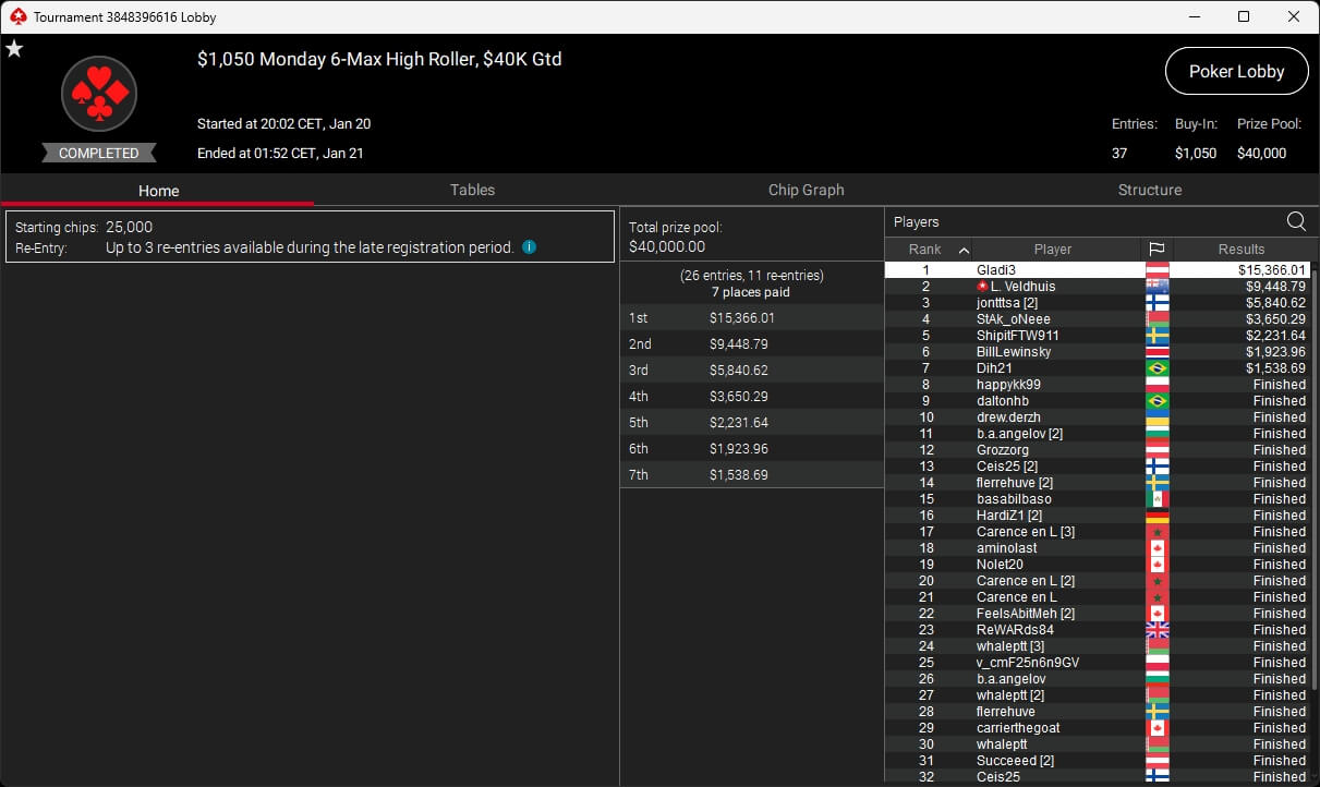 Ein professioneller Pokertisch mit grünem Filz, umgeben von Stühlen und Chips. In der Mitte des Tisches liegen Spielkarten und ein Stapel Pokerchips. Die Atmosphäre ist gedämp