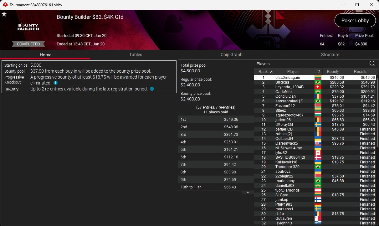 Ein Bild von einem Pokertisch mit Spielkarten, Pokerchips und Getränken während eines spannenden Kartenspiels.