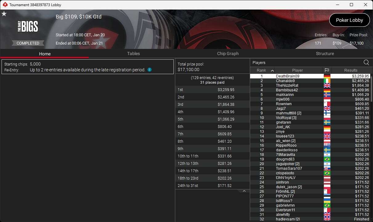 Ein spannendes Pokerspiel zwischen vier Personen, die konzentriert an einem Tisch sitzen. Karten und Chips liegen vor ihnen.