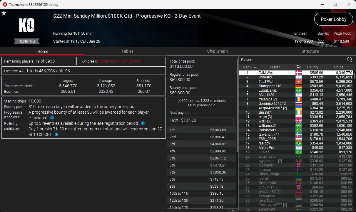 Ein Mann und eine Frau sitzen an einem Pokertisch und spielen Texas Hold'em. Der Mann hat eine Hand aus Karten, während die Frau konzentriert ihre Karten betrachtet. Im Hintergrund sind Pokerchips und