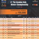 Ein Poster mit dem Zeitplan für das THMC 2025 Pokerturnier in Liechtenstein. Es enthält Informationen zu den Veranstaltungsterminen und -orten.