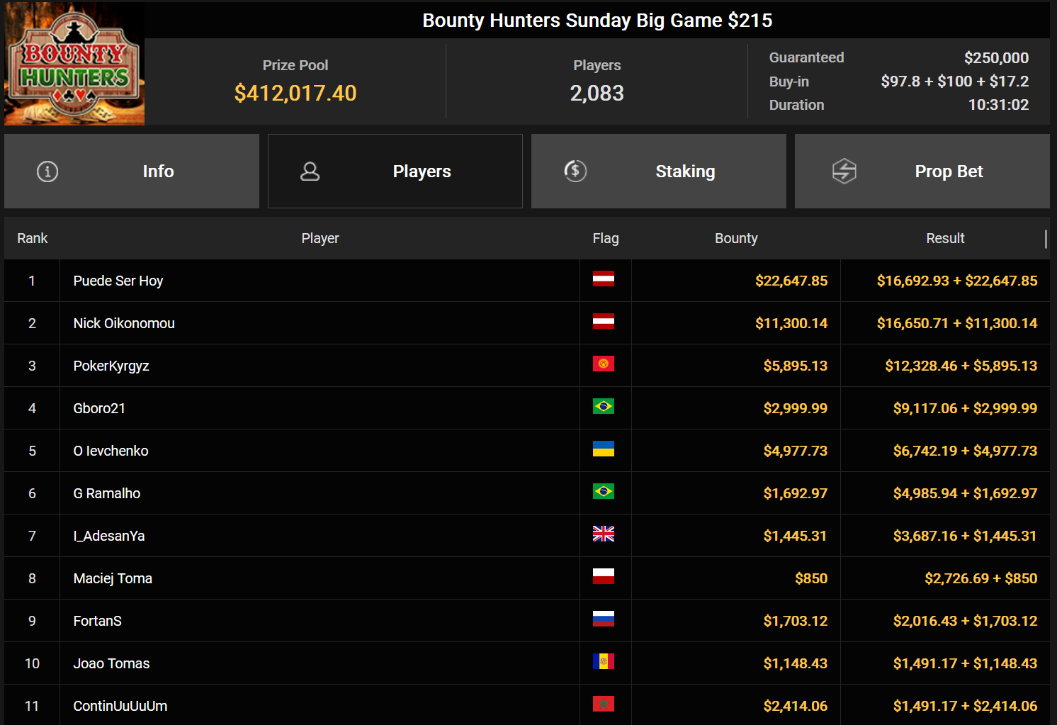 Ein Screenshot von PokerCraft, der die abgeschlossenen Turniere in Mozilla Firefox zeigt.