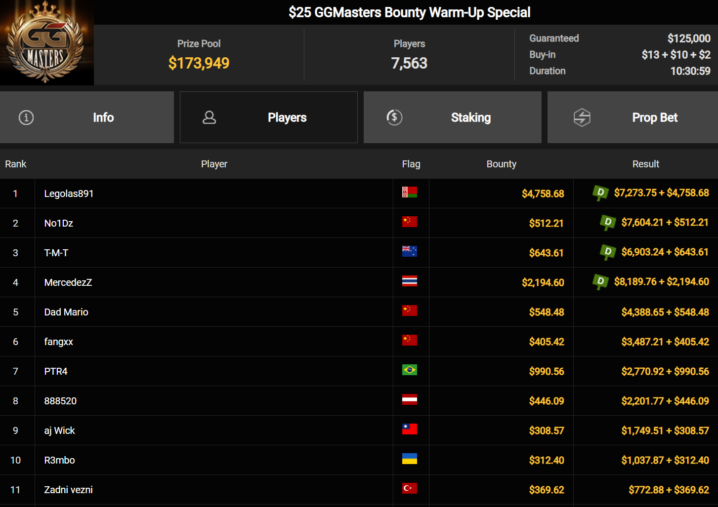 Ein Screenshot einer Pokersoftware, die eine Liste abgeschlossener Turniere anzeigt, sowie eine Registerkarte mit dem Titel "PokerCraft" und anderen Seiten.