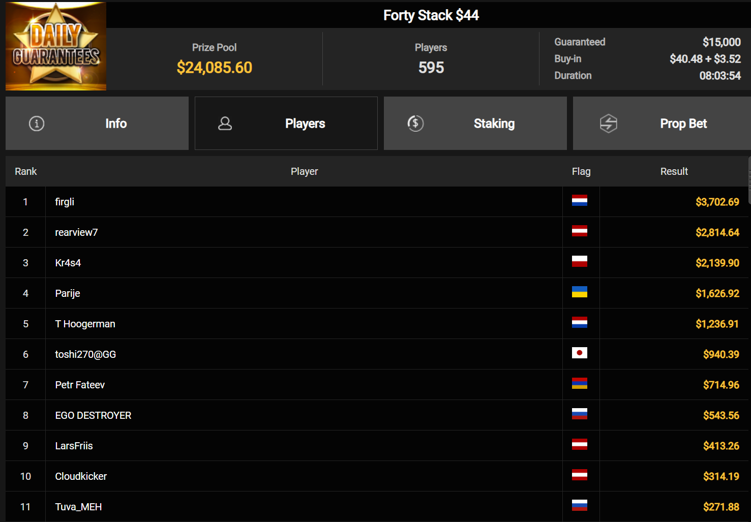 Ein Screenshot von einer Poker-Statistikseite mit dem Titel "PokerCraft - Abgeschlossene Turniere" und anderen Registerkarten auf einem Computerbildschirm.