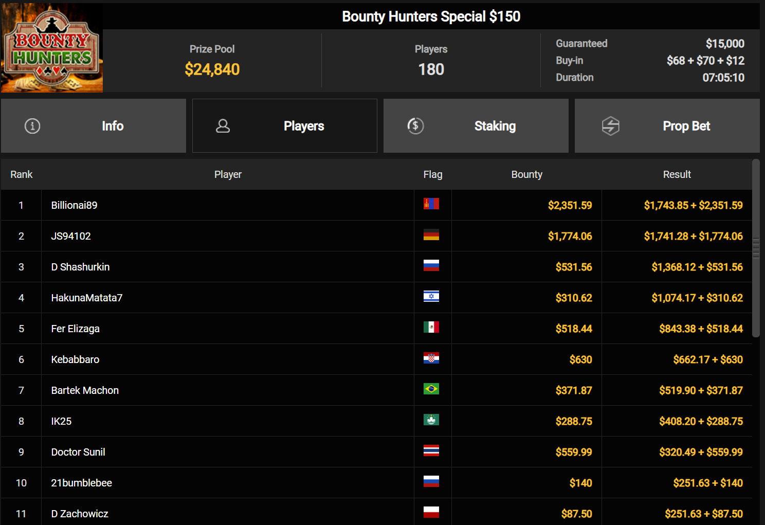 Ein Screenshot einer Poker-Software, der eine Liste abgeschlossener Turniere und weitere Seiten zeigt.