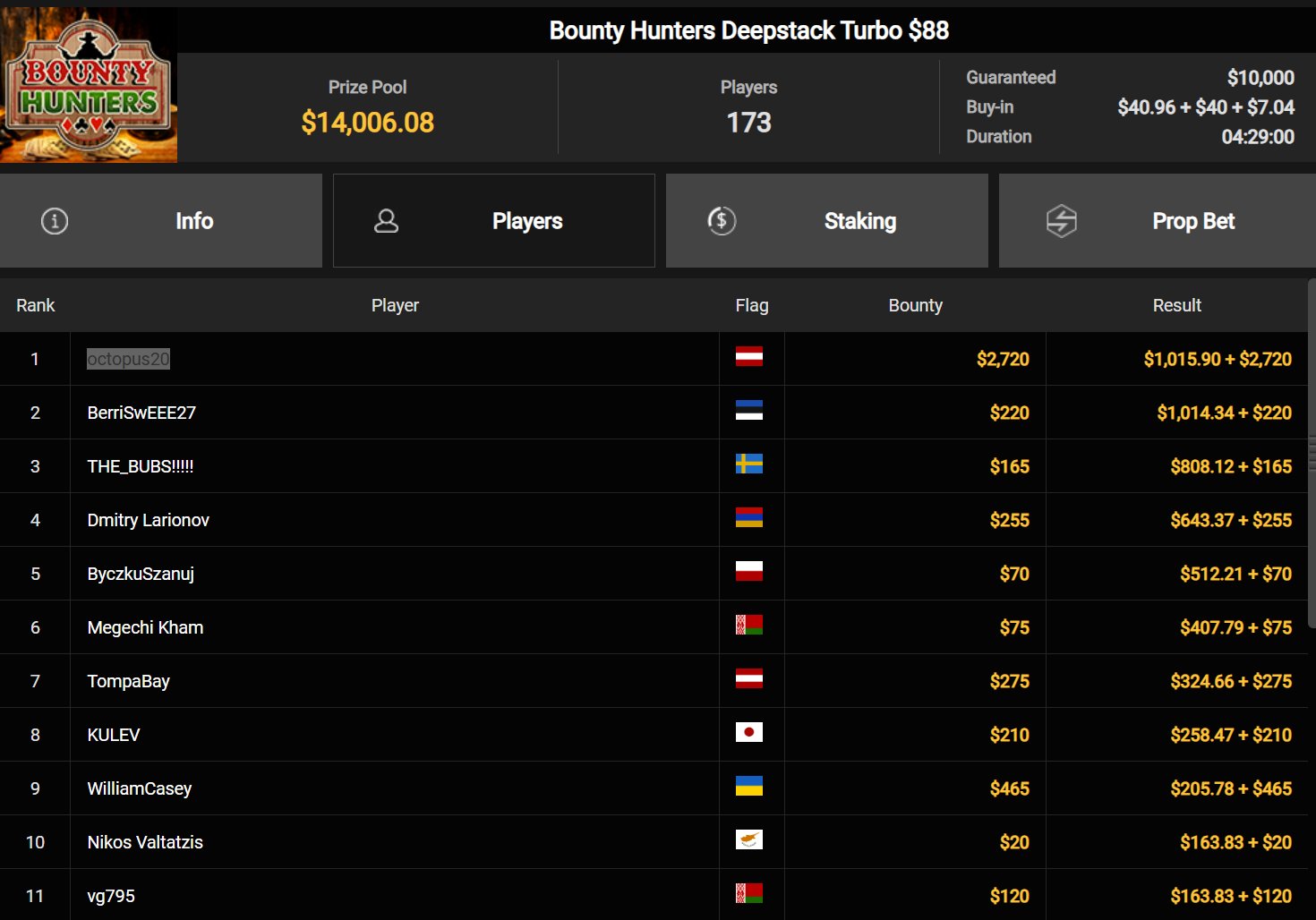 Ein Screenshot von PokerCraft, der die Registerkarte "Completed Tournaments" und 16 weitere Seiten in einer persönlichen Ansicht auf Microsoft Edge zeigt.