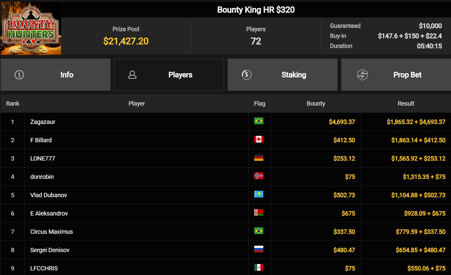Ein Screenshot von einer Poker-Statistikseite mit Tabs für "PokerCraft - Abgeschlossene Turniere" und 16 weiteren Seiten in einer Browseransicht.