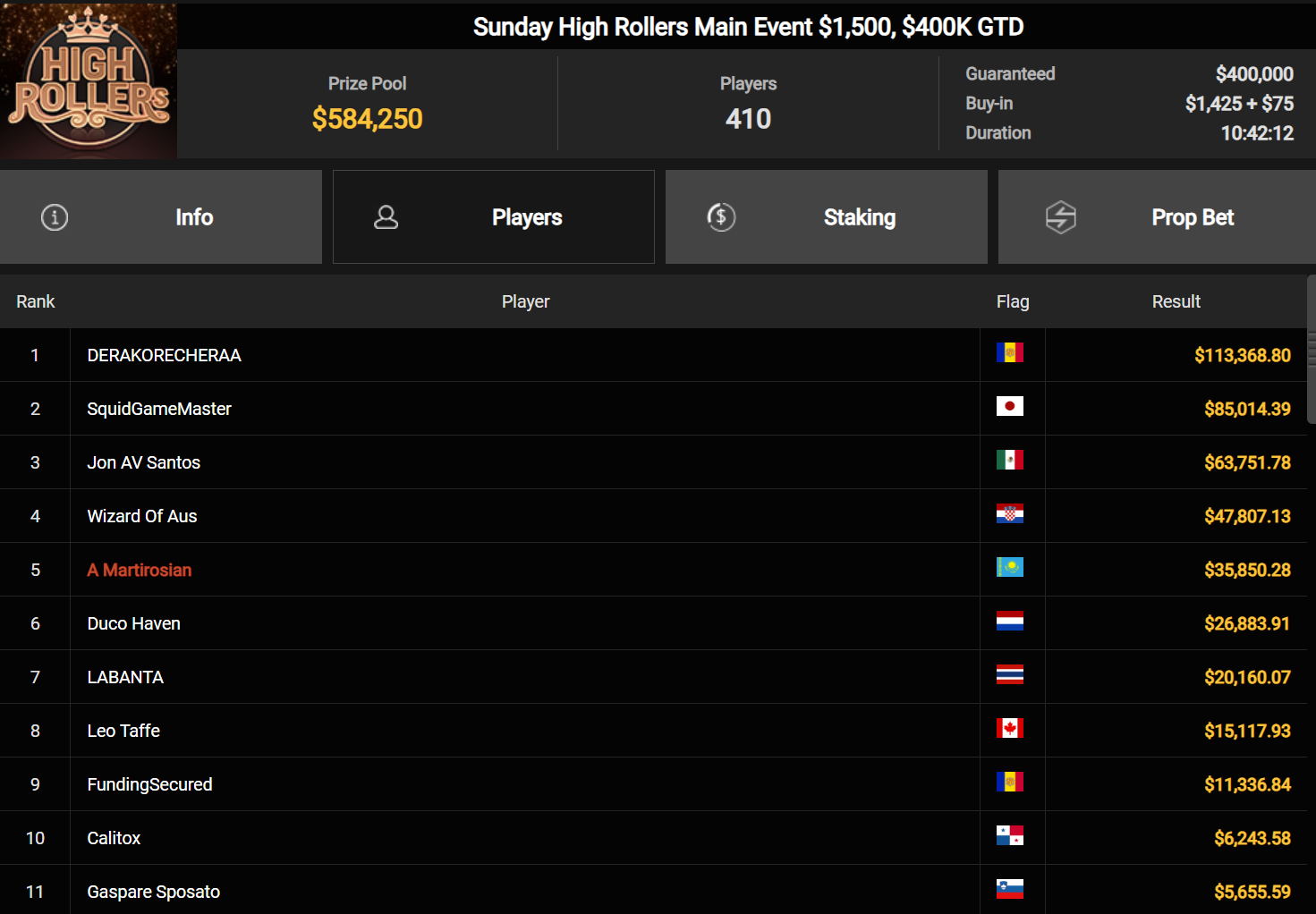 Ein Screenshot von einer Poker-Website, die "PokerCraft" zeigt mit abgeschlossenen Turnieren und weiteren Seiten.