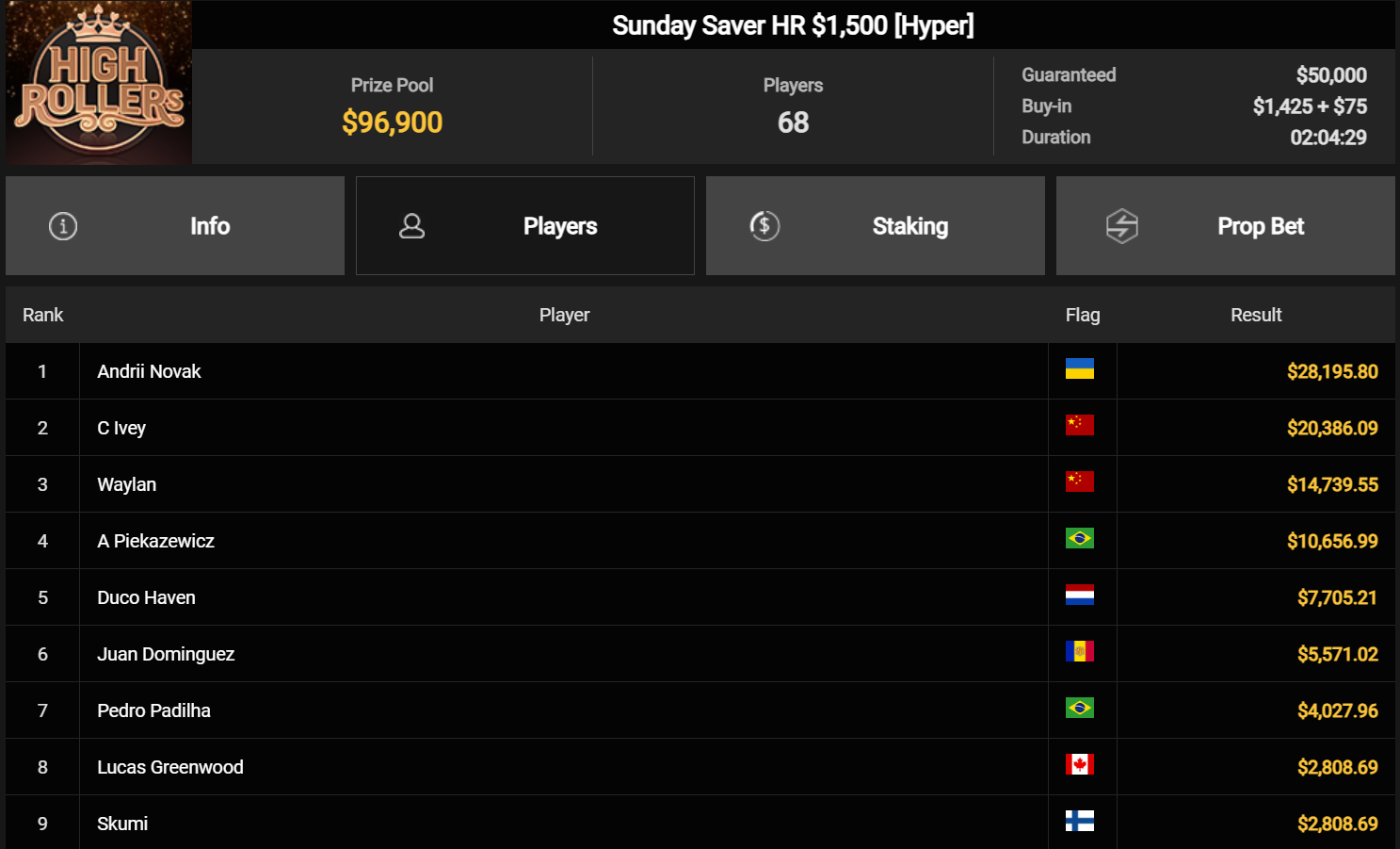 Ein Screenshot von einem PokerCraft-Dashboard mit abgeschlossenen Turnieren und anderen Registerkarten in einem Internetbrowser.