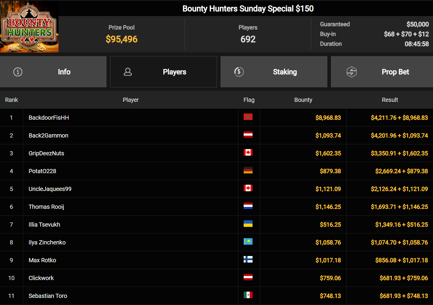 Ein Screenshot von der PokerCraft-Plattform, der abgeschlossene Turniere zeigt, sowie eine Registerkarte mit dem Titel "Persönlich" und 10 weiteren Registerkarten.