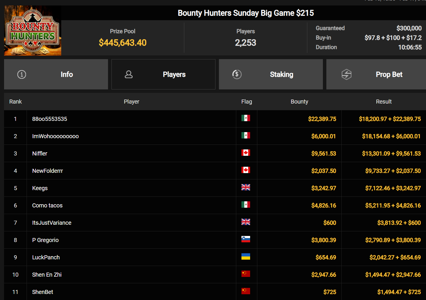 Ein Screenshot von einer Poker-Website zeigt eine Liste von abgeschlossenen Turnieren und anderen Seitenoptionen.