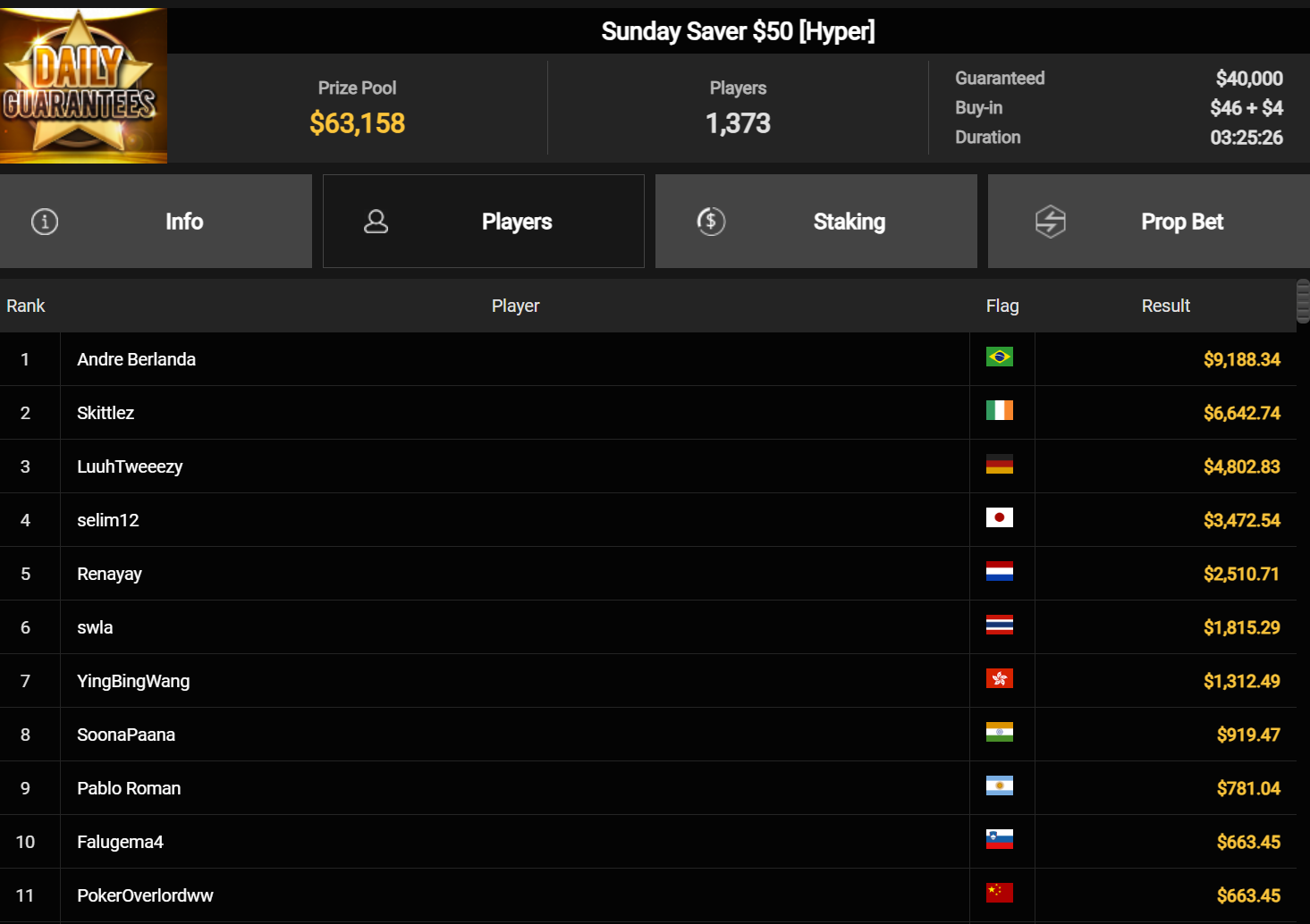 Ein Screenshot einer Poker-Statistikseite mit dem Titel "PokerCraft - Abgeschlossene Turniere" und verschiedenen Registerkarten sowie Schaltflächen für weitere Seiten.