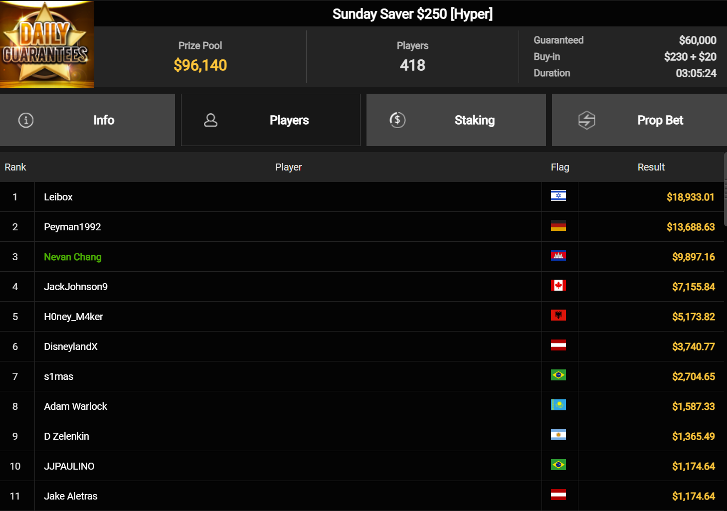 Ein Screenshot einer Poker-Software mit dem Titel "PokerCraft Completed Tournaments" und anderen Registerkarten.