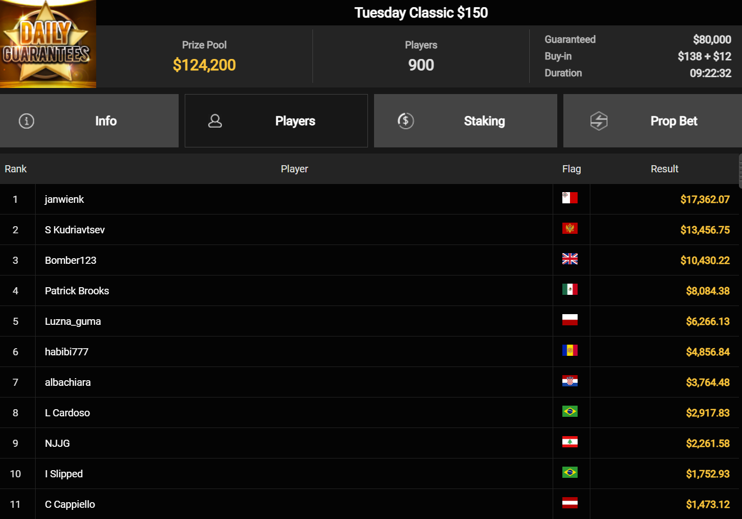 Ein Screenshot der PokerCraft-App, der eine Liste abgeschlossener Turniere und weitere Seiten zeigt.