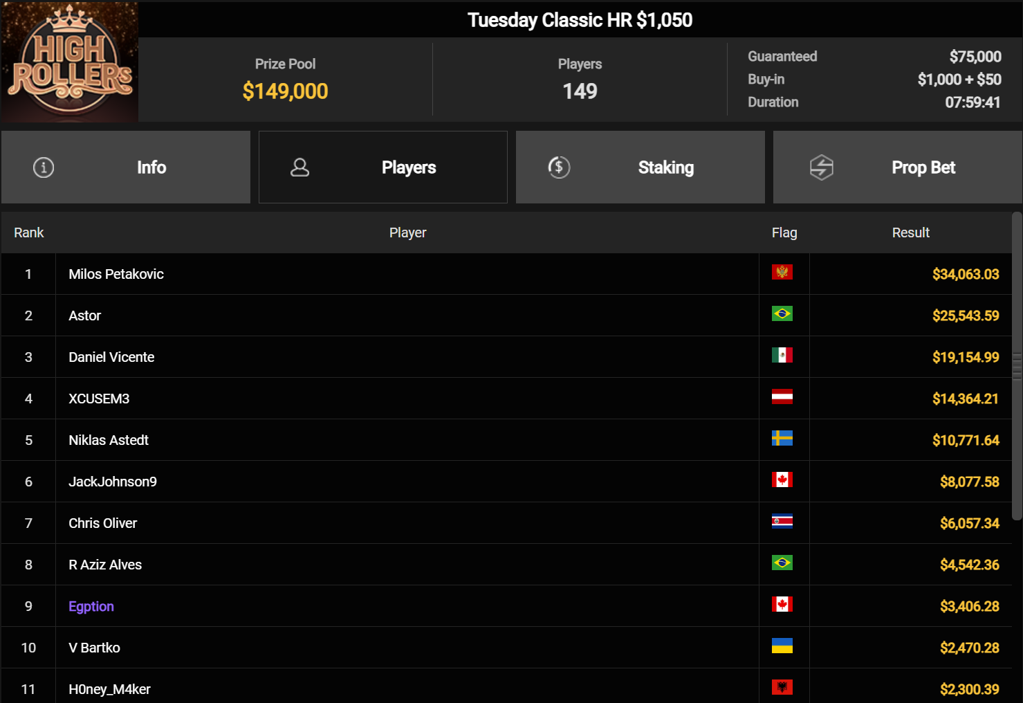 Ein Screenshot der PokerCraft-App, der abgeschlossene Turniere sowie weitere Seiten anzeigt.
