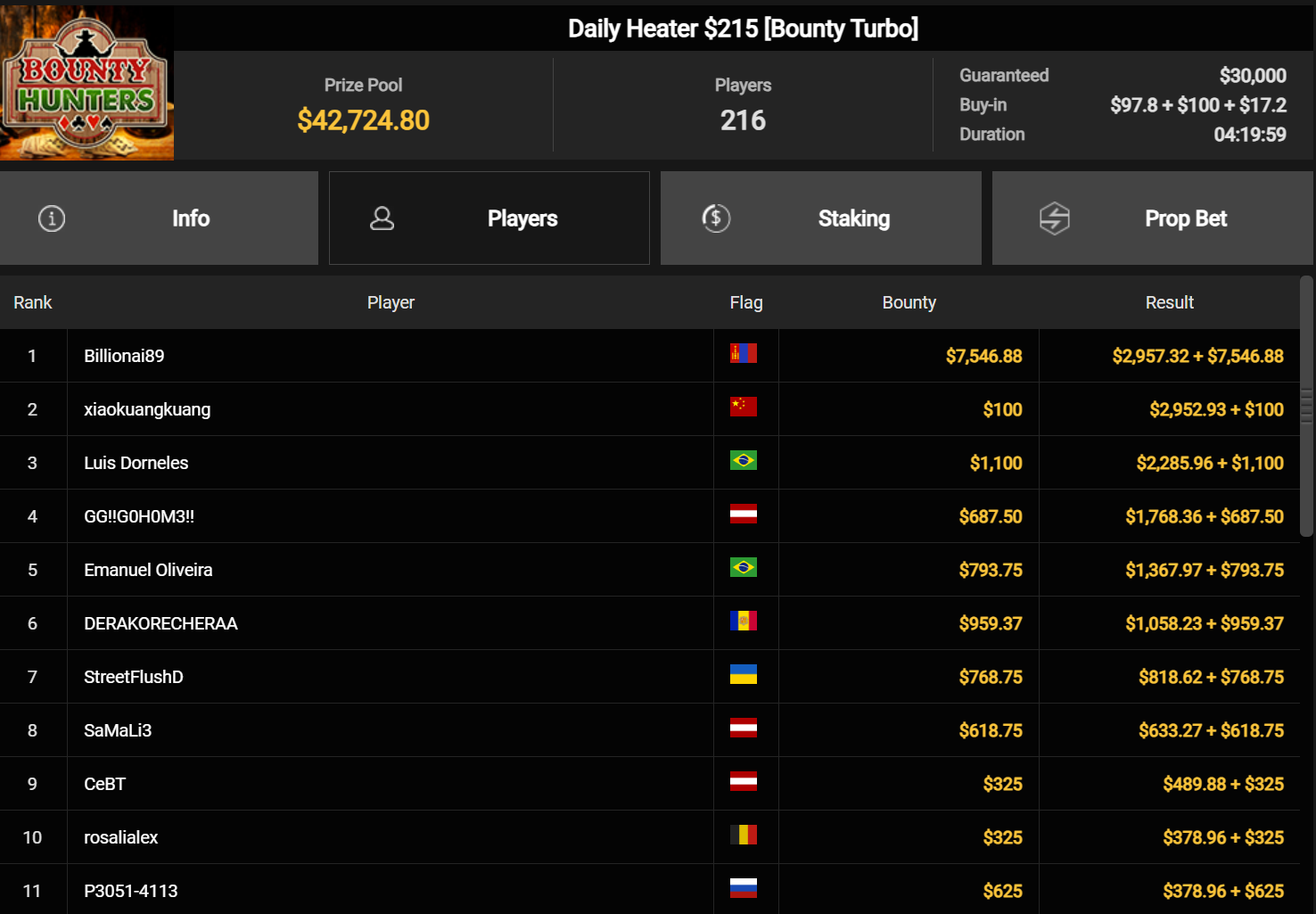 Ein Screenshot von einer Poker-Website, auf der "PokerCraft - Abgeschlossene Turniere" und weitere Seiten angezeigt werden.