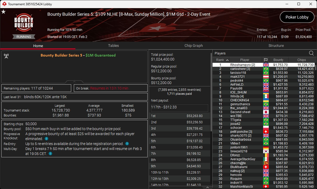 Ein professioneller Pokertisch mit grünem Filz, umgeben von Spielkarten, Pokerchips und Getränken, während vier Personen in eleganten Anzügen und Abendkleidern spielen.
