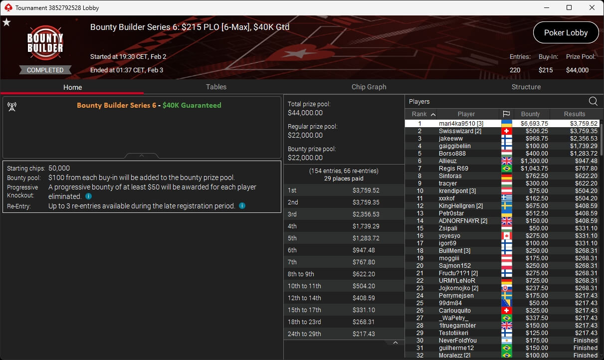 Ein professioneller Pokertisch mit grünem Filz, umgeben von Spielkarten, Pokerchips und Getränken, die auf einem Tisch liegen. Vier Personen sitzen um den Tisch herum und spielen