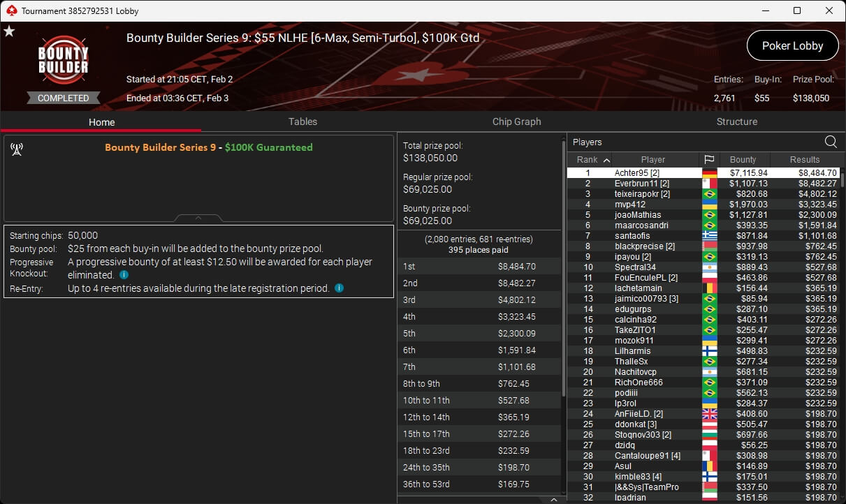 Ein professioneller Pokertisch mit grünem Filz und Chips, Karten und Getränken darauf. Vier Personen in eleganten Anzügen spielen konzentriert Poker.
