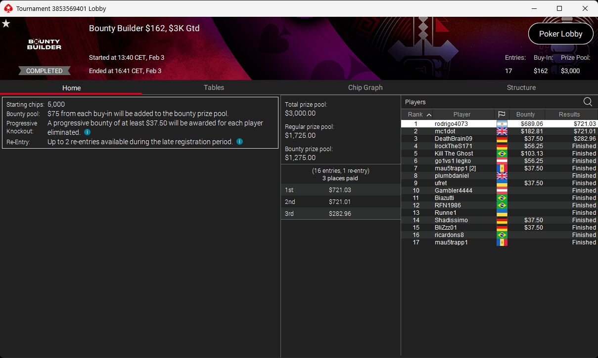 Ein professioneller Pokertisch mit grünem Filz, umgeben von roten und schwarzen Pokerchips sowie Spielkarten. Zwei Spieler sitzen gegenüber und halten ihre Karten, während ein Dealer in der Mitte des