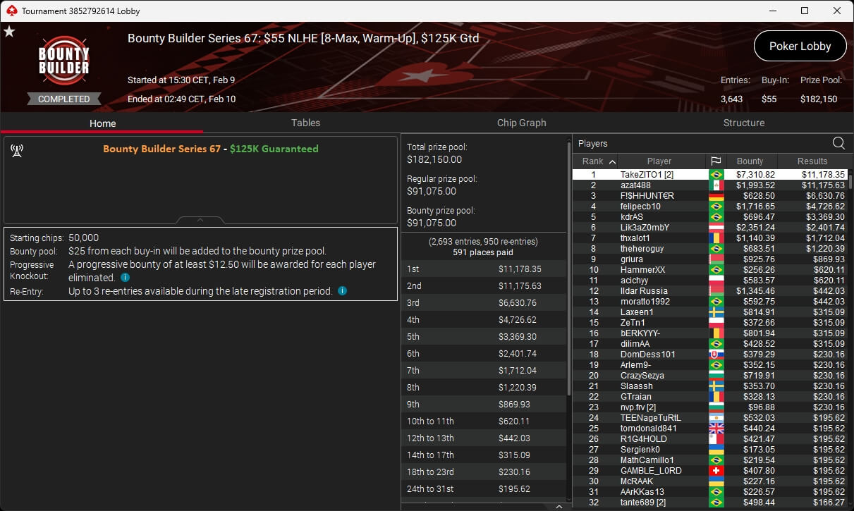 Ein Poker-Tisch mit Spielkarten, Pokerchips und Getränken, umgeben von mehreren Personen, die Poker spielen.