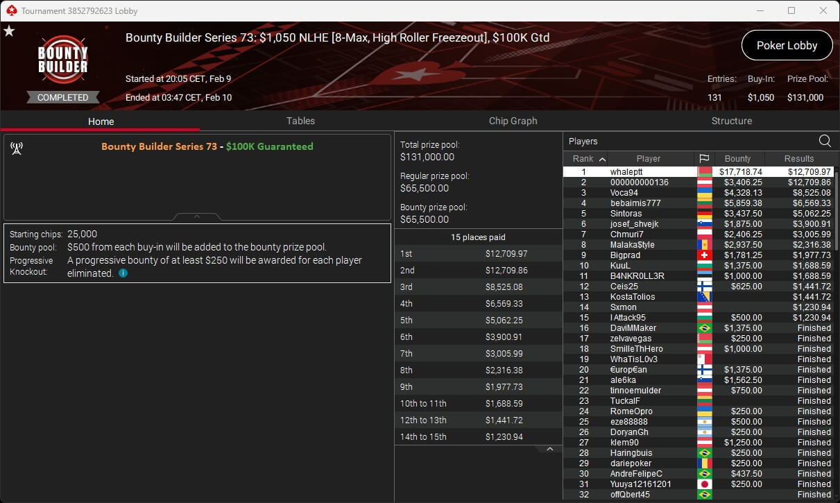 Ein Mann spielt Poker an einem Tisch, umgeben von anderen Spielern. Die Karten liegen offen auf dem Tisch, während er konzentriert seine Hand betrachtet.