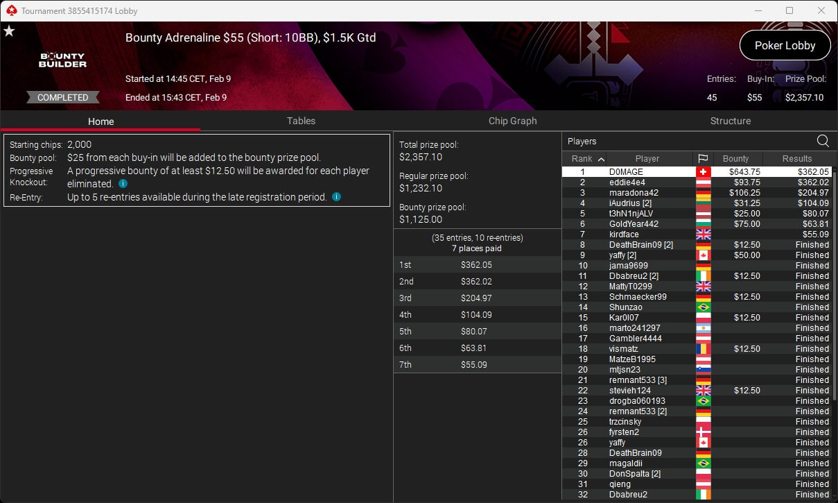 Ein professioneller Pokerspieler in Aktion während eines Turniers. Der Spieler hat eine konzentrierte Miene und betrachtet seine Karten. Im Hintergrund sind andere Spieler und Tische zu sehen.