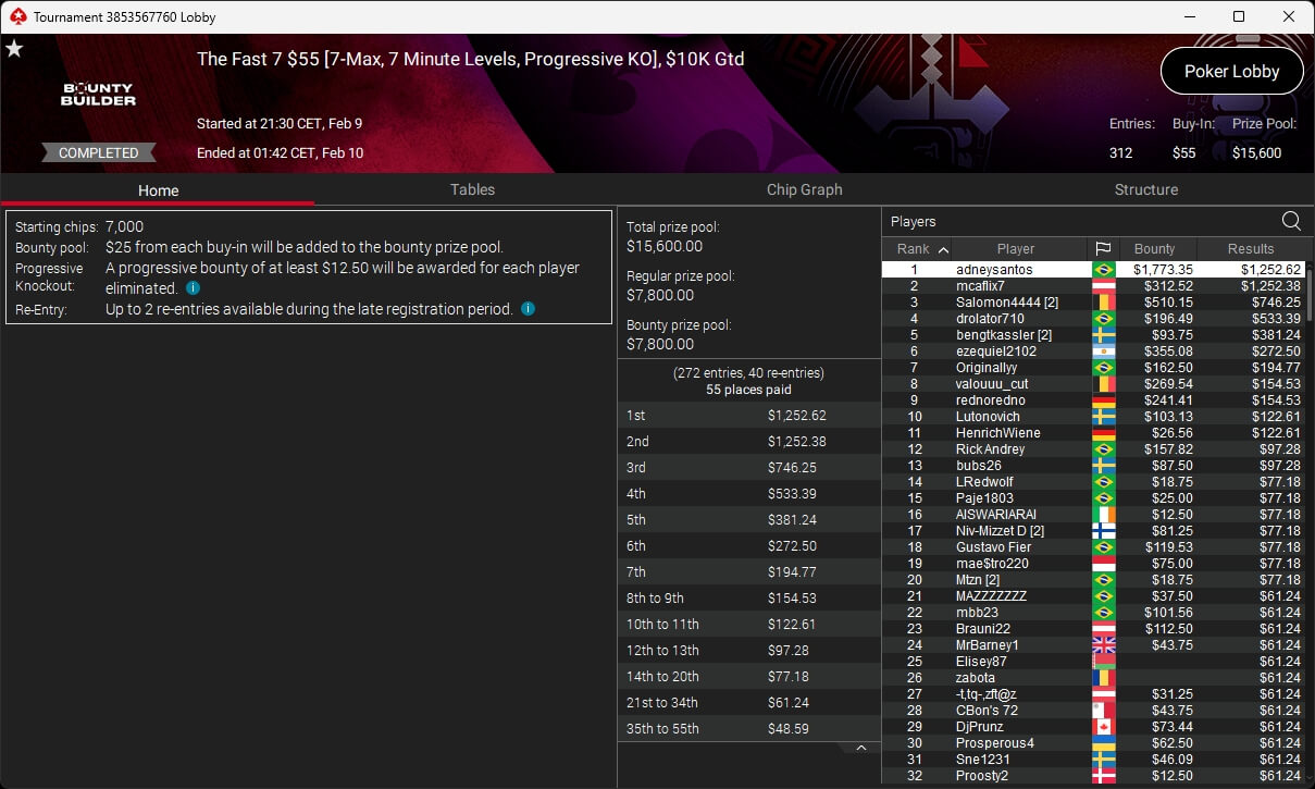 Ein Mann und eine Frau sitzen an einem Pokertisch und spielen eine Partie Poker. Der Mann hat eine Hand mit Karten, während die Frau konzentriert auf ihre Karten schaut. Im Hintergrund sind Pokerchips