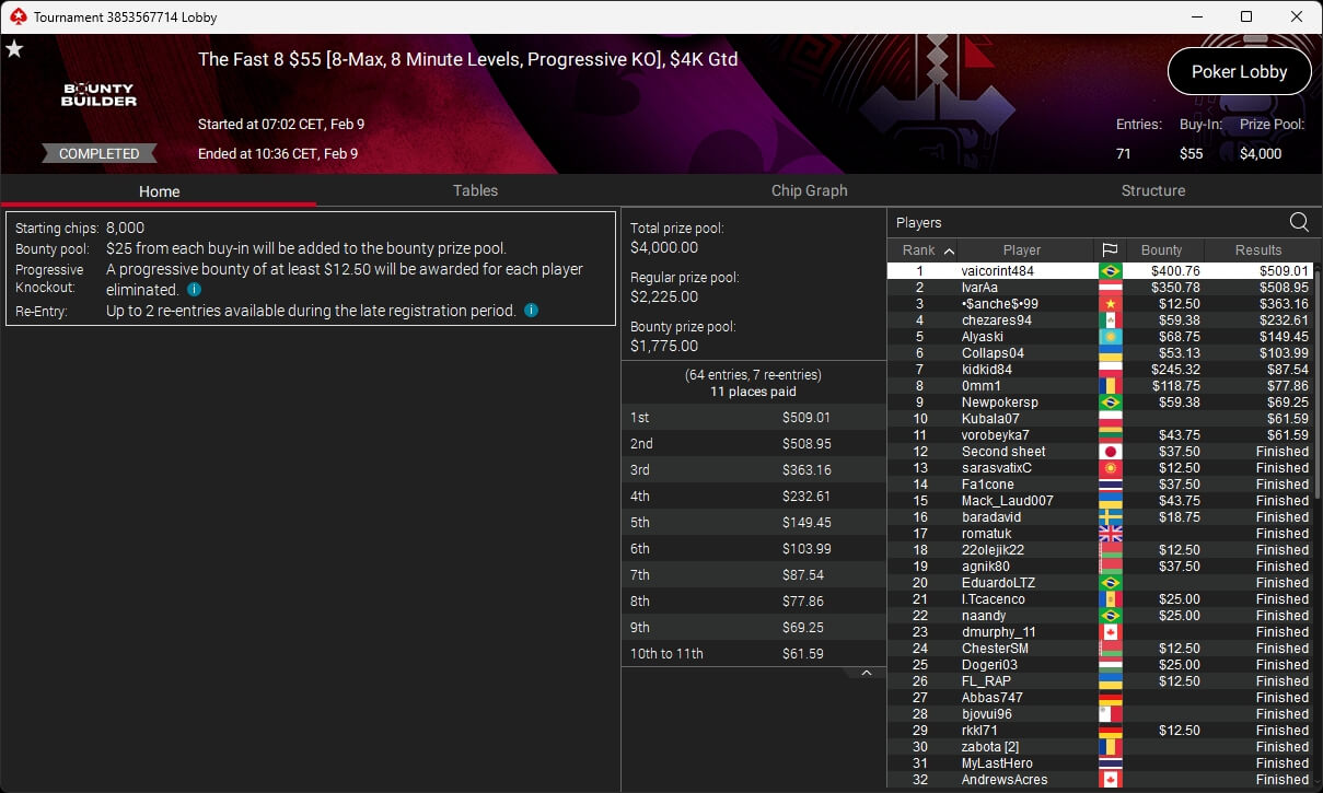 Ein professionell gestalteter Pokertisch mit grüner Filzoberfläche und Pokerspielkarten, Chips und Getränken. Mehrere Spieler sind um den Tisch versammelt und konzentrieren sich auf
