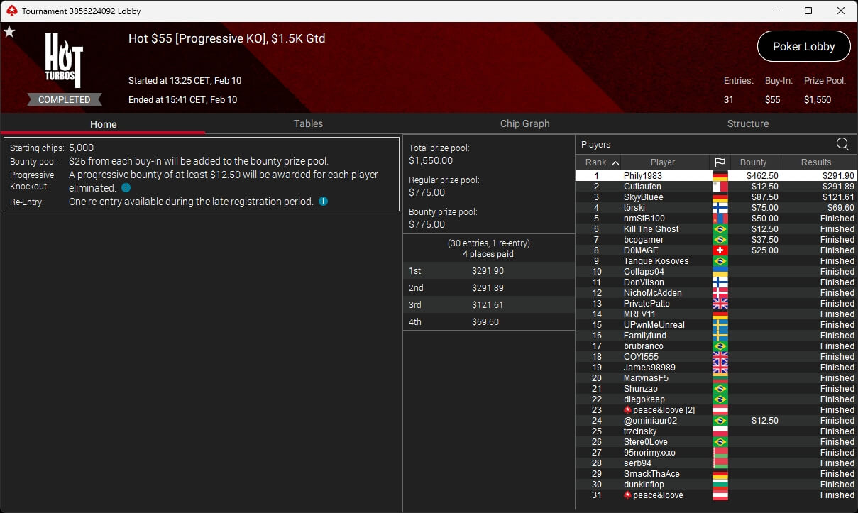 Ein professioneller Pokerspieler sitzt an einem Tisch mit grünem Filz, umgeben von Pokerchips und Karten. Konzentriert studiert er seine Hand und analysiert die Situation während eines spannenden Pok