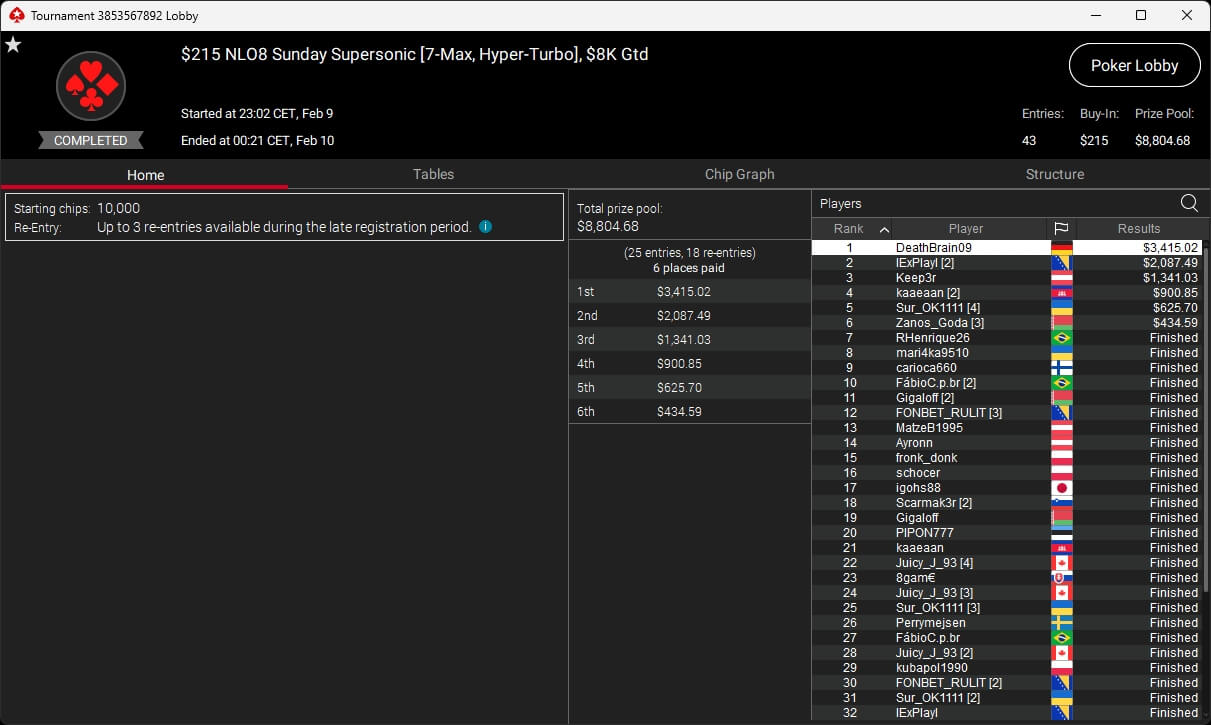 Ein Tisch mit grünem Filz und Pokerchips, umgeben von Spielkarten und einem Dealer-Button. Hände von Spielern sind sichtbar, die ihre Karten halten. Ein spannendes Pokerspiel