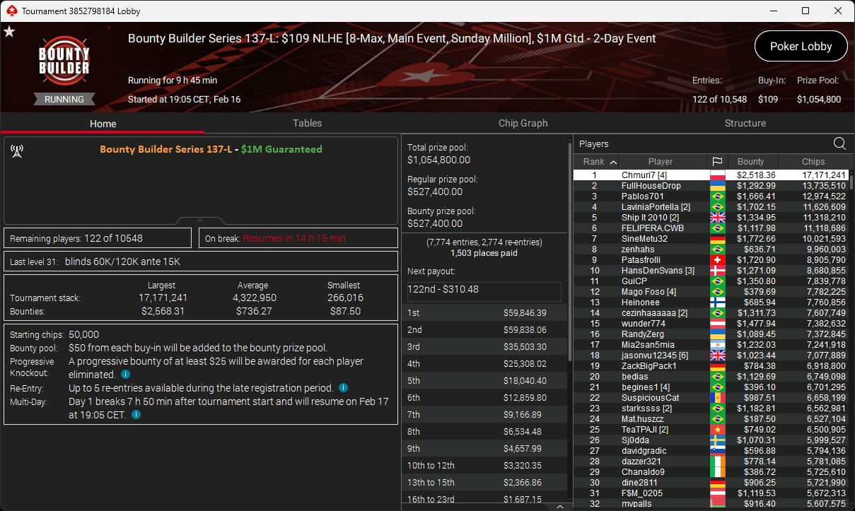 Ein Mann in einem schwarzen Anzug und einer roten Krawatte sitzt an einem Pokertisch und hält eine Hand mit Spielkarten. Im Hintergrund sind weitere Spieler und Spielchips zu sehen.