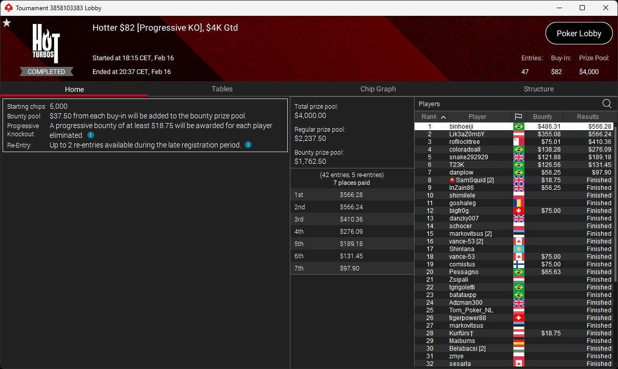 Ein Spieler hält zwei Karten in der Hand und betrachtet konzentriert den Pokertisch mit Chips und Karten.