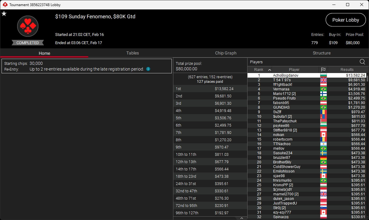 Ein professioneller Pokertisch mit grünem Filz, umgeben von Spielern, die Karten halten und Chips stapeln. Ein Spieler mit Sonnenbrille und Kappe sitzt in der Mitte, während andere konzentri