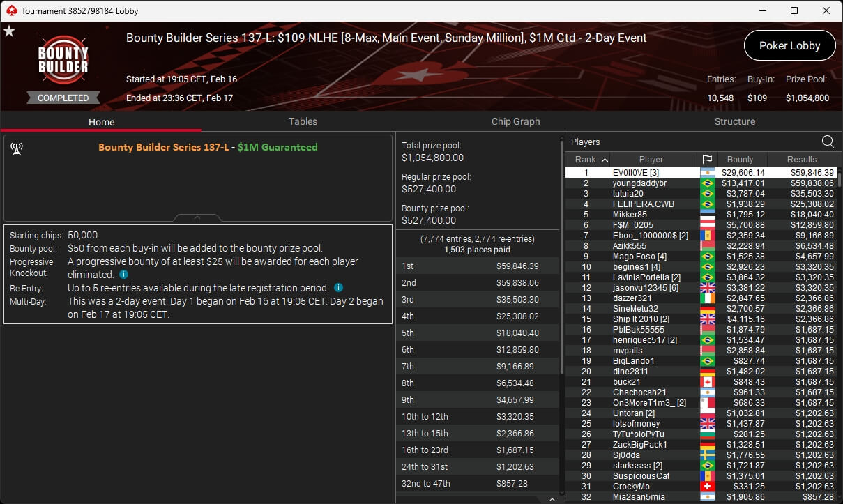 Ein Mann und eine Frau sitzen an einem Pokertisch und spielen Texas Hold'em. Der Mann hat gerade alle seine Chips in die Mitte geschoben und schaut gespannt auf seine Gegnerin. Die Frau hält ihre K