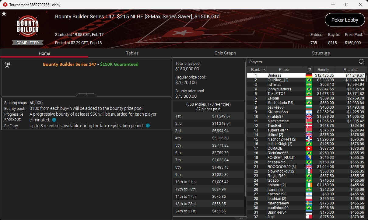 Ein professioneller Pokertisch mit grünem Filz, umgeben von Spielern mit Karten und Chips.