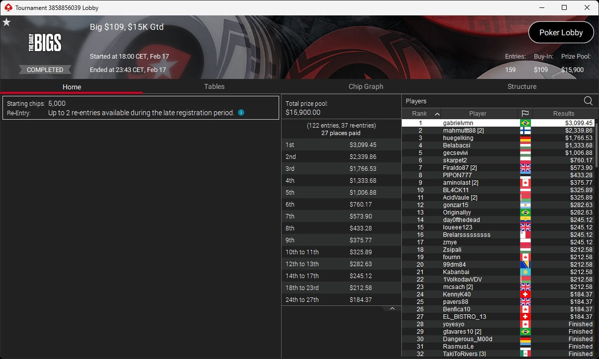 Ein Mann und eine Frau sitzen an einem Pokertisch und spielen Karten. Der Mann hat zwei Asse auf der Hand und schaut konzentriert auf seine Karten, während die Frau mit einem Pokerface in die Kamera lä
