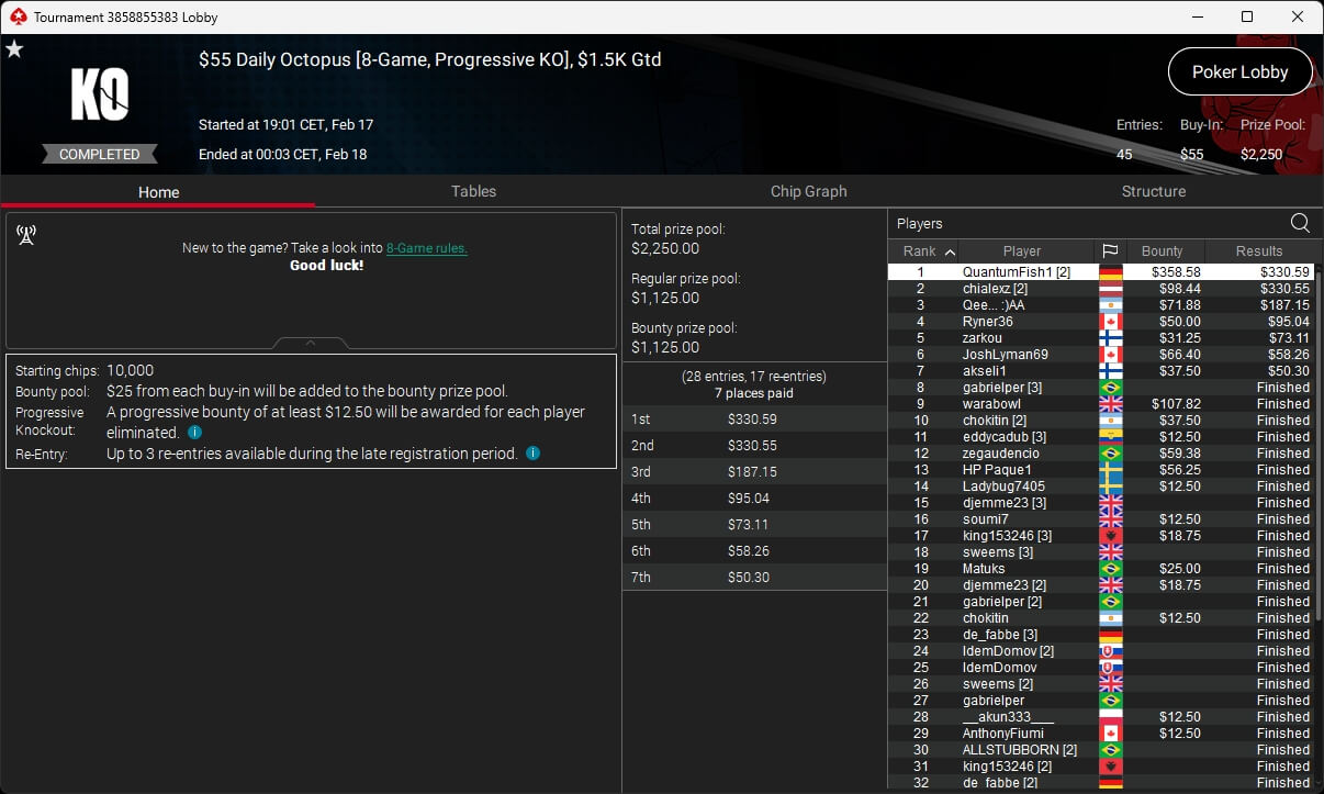 Ein Mann und eine Frau sitzen an einem Pokertisch und spielen mit Pokerchips und Karten. Der Mann hat eine Hand am Kinn und schaut konzentriert auf seine Karten, während die Frau mit ernstem Gesicht