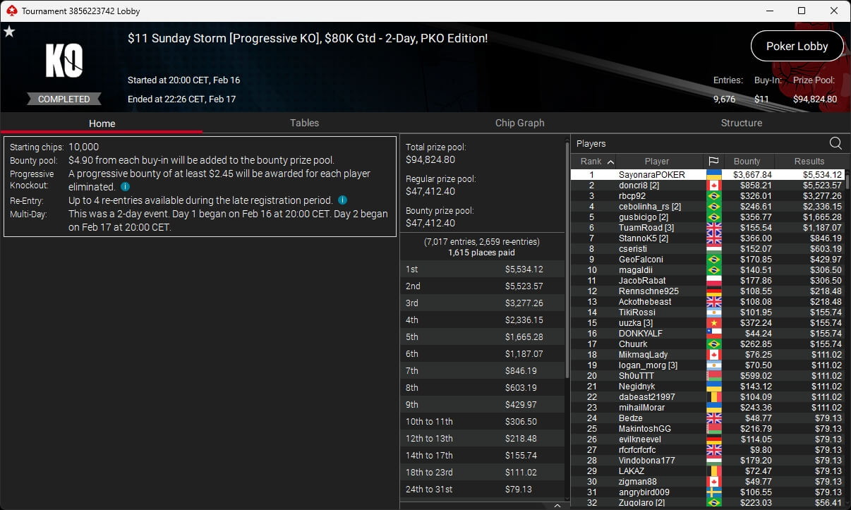 Ein professioneller Pokerspieler sitzt an einem Tisch und betrachtet konzentriert seine Karten. Im Hintergrund sind andere Spieler und Pokerchips zu sehen.