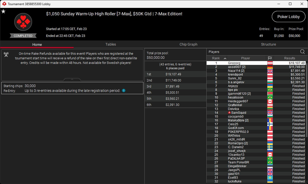 Ein professioneller Pokerspieler mit Sonnenbrille und Kappe sitzt an einem Spieltisch und betrachtet konzentriert seine Karten. Im Hintergrund sind weitere Spieler und Pokerchips zu sehen.