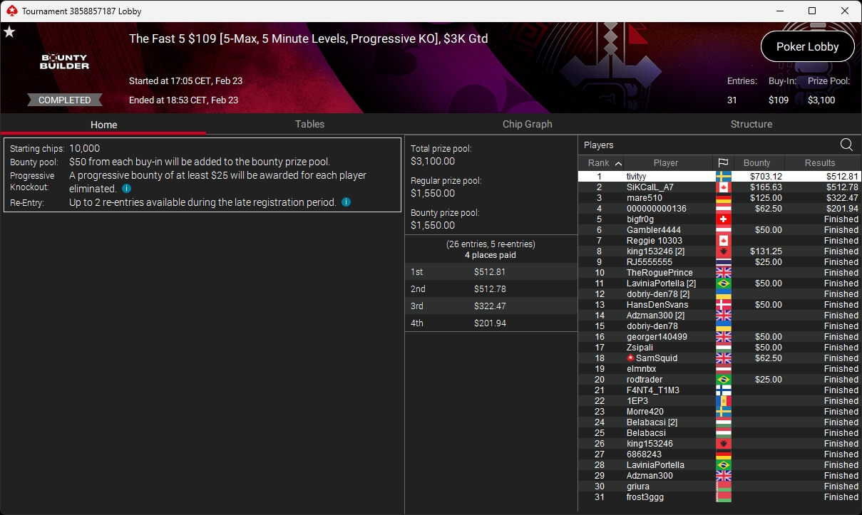 Ein professioneller Pokertisch mit grünen Filz, umgeben von Spielern, die Karten halten und Pokerchips stapeln.