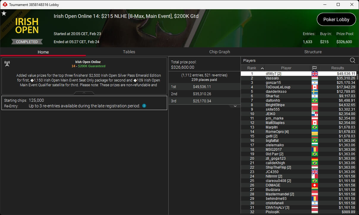 Ein professioneller Pokertisch mit grünem Filz, umgeben von Stühlen und Chips, während Spieler ihre Karten halten und auf ihre Hände schauen.