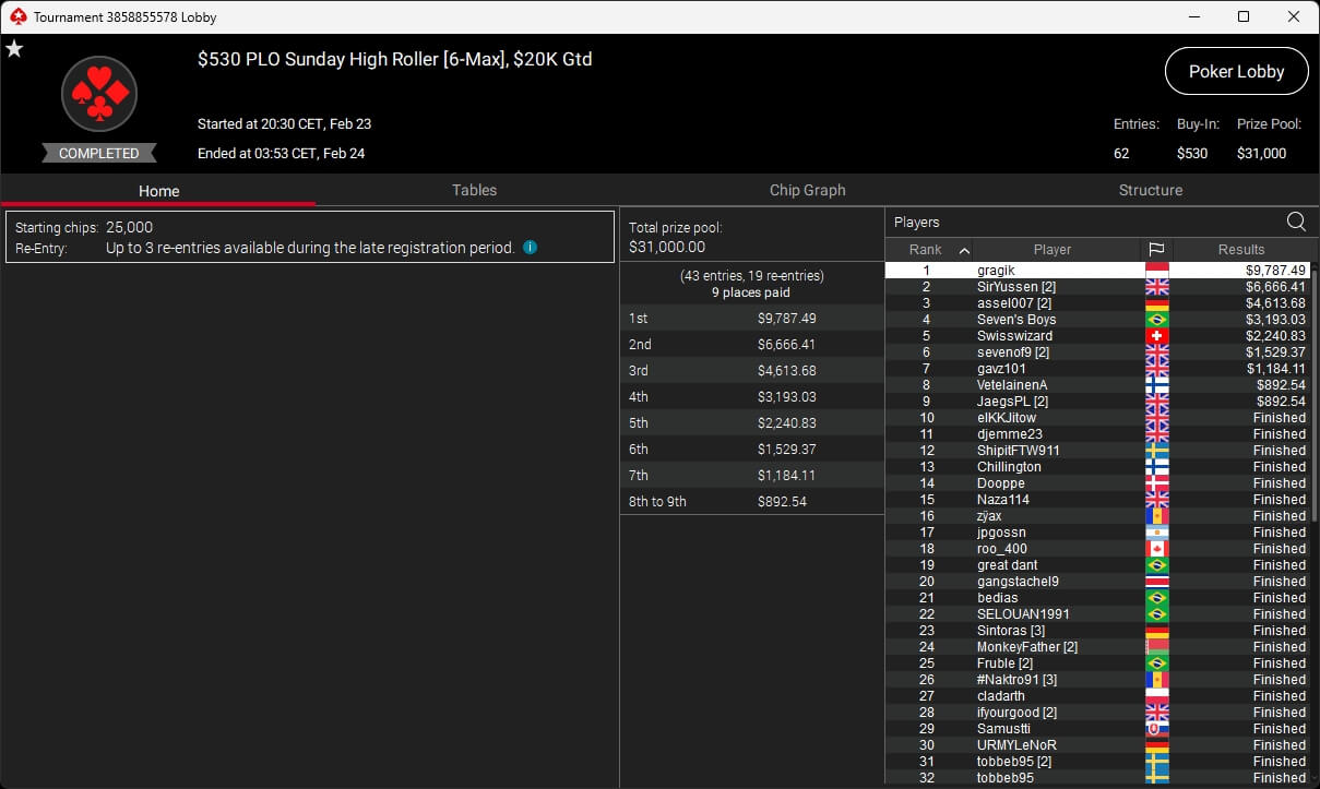 Ein Spieler hält zwei Karten in der Hand und betrachtet konzentriert den Pokertisch mit Chips und Karten. Andere Spieler sind im Hintergrund zu sehen.